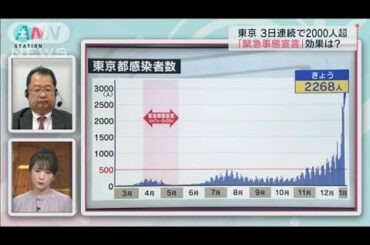 「緊急事態宣言」の効果は？感染拡大をどう抑える？(2021年1月9日)