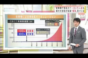 変異種で急拡大？一日2万人超試算も　更なる対策は(2021年1月12日)