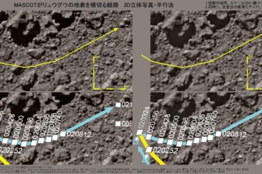 はやぶさ２　MASCOTがリュウグウの地表を横切る経路（３D立体写真・平行法）