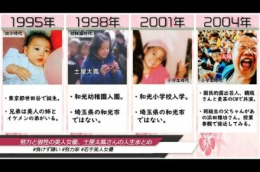 努力と根性の美人女優、土屋太鳳さんの人生まとめ(2021年度版) 努力と根性の美人女優、土屋太鳳さんの人生まとめ(2021年度版)