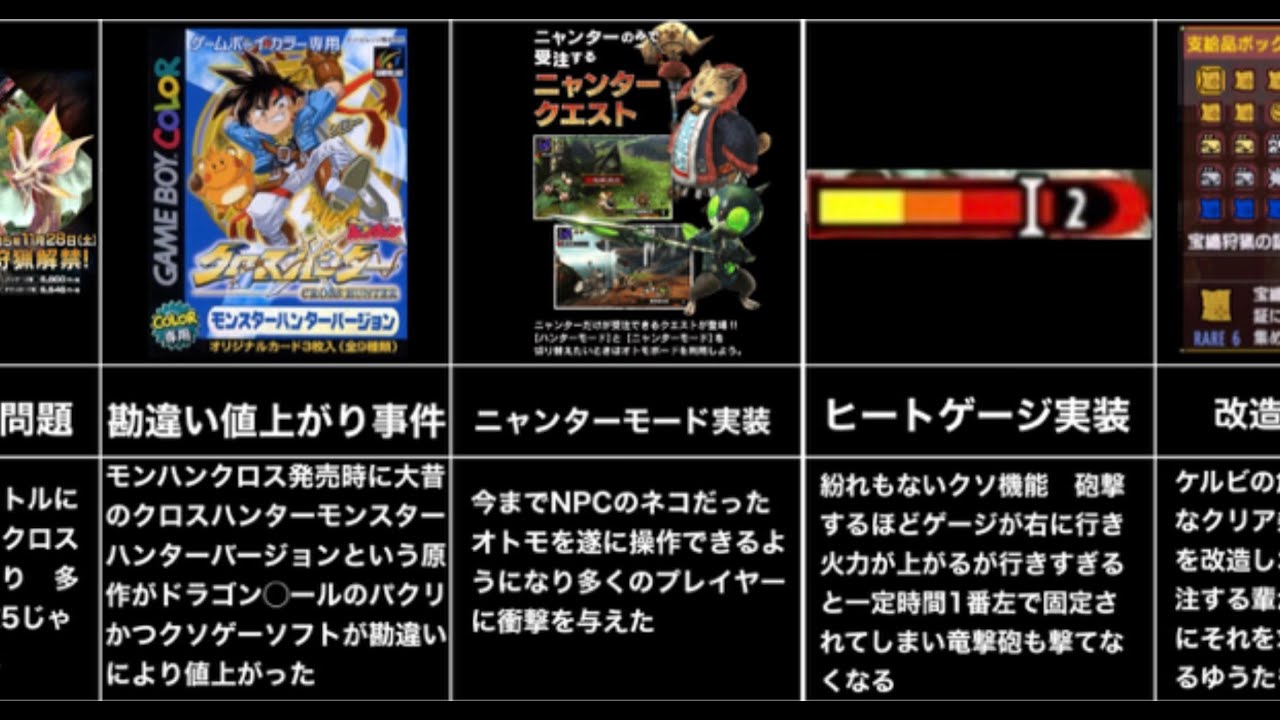 【モンハンライズ発売前に学ぼう】MHX MHXXで起きた炎上事件と出来事
