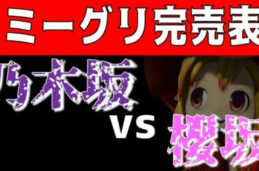 衝撃の格差！【乃木坂 vs 櫻坂】ミート＆グリートの完売表で明暗分かれる…
