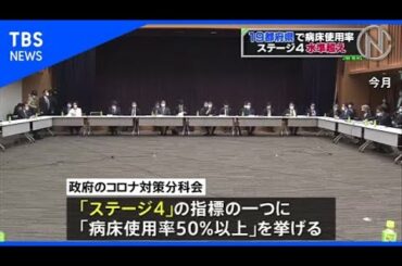 病床使用率 19都府県で緊急事態宣言相当の水準 病床使用率 19都府県で緊急事態宣言相当の水準