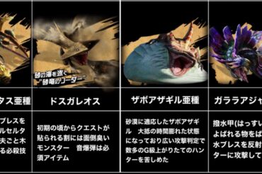 【モンハンライズ発売前に学ぼう】歴代水属性使いモンスター