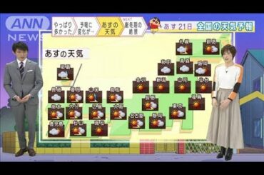 【全国の天気】広く穏やかに　しばらく寒波ナシ！(2021年1月20日)