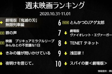 劇場版「鬼滅の刃」17日間で157億円！歴代興行収入10位に！ 2020.10.31-11.01