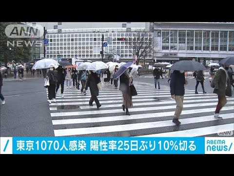 東京の感染者1070人 検査の陽性率25日ぶり10%切る(2021年1月23日) 東京の感染者1070人 検査の陽性率25日ぶり10%切る(2021年1月23日)