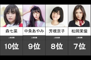人気女優若手ランキング 146位～1位【浜辺美波】