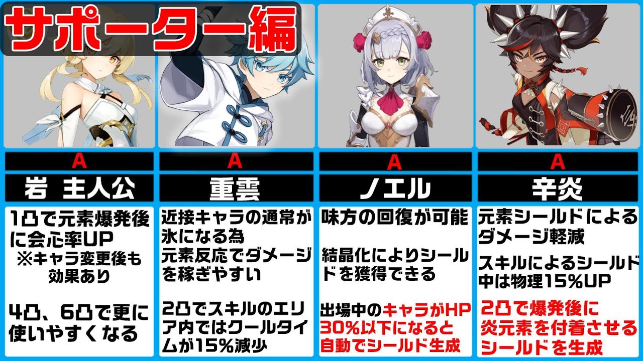 【原神】最強キャラランキング - サポート編 - 中国や海外情報等も参考に作成♪