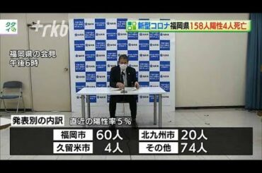新型コロナ...福岡県で158人陽性　4人死亡