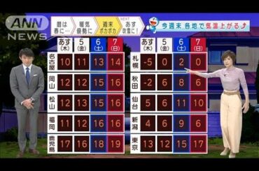 【全国の天気】きょう立春　天気も徐々に春らしく・・・(2021年2月3日)
