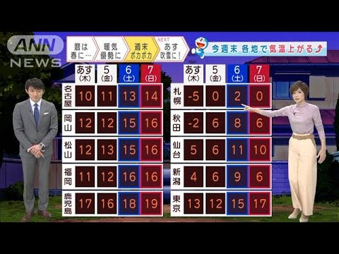 【全国の天気】きょう立春 天気も徐々に春らしく・・・(2021年2月3日) 【全国の天気】きょう立春 天気も徐々に春らしく・・・(2021年2月3日)