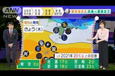 【全国の天気】北日本の荒天もようやく収まる傾向に(2021年2月4日)
