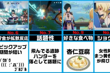 【原神】2分で分かるショウ『β時代から最強と言われた男！飛ぶぞ！』