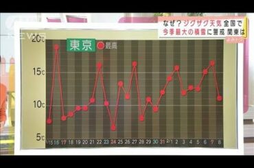 今季を特徴付ける“気温差”　場所も日ごとも昼夜も(2021年2月8日)