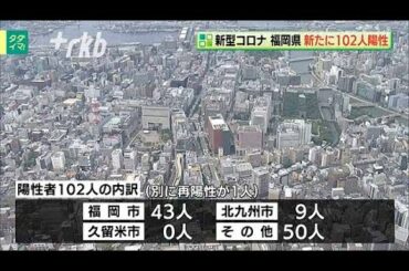 新型コロナ...福岡県で１０２人陽性　５人死亡