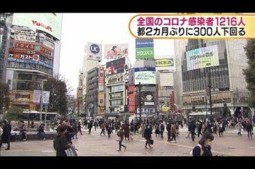 全国の新型コロナ感染者1216人　東京は300人下回る(2021年2月9日)