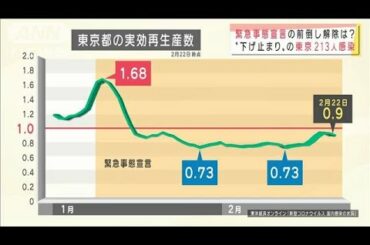 緊急事態宣言　前倒し解除　福岡県も要請へ・・・(2021年2月24日)