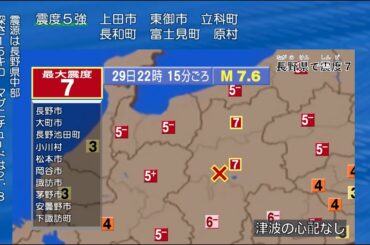 【緊急地震速報】長野県群発地震(糸魚川静岡構造線断層帯中北部) M7.6ほか  |  長野で震度７【 ナレーション付き】