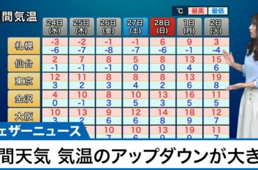 週間天気 気温のアップダウンが大きい