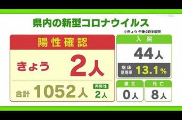新型コロナ新たに2人の陽性確認　3月にはワクチンコールセンターも【佐賀県】 (21/02/27 18:25)