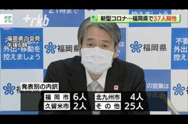 新型コロナ...福岡県で３７人陽性　クラスターも発生