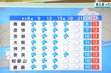 【3月5日(金)】朝から雨…昼には雨脚強くなる見込み　日中はヒンヤリ【近畿地方】