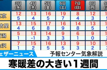 寒暖差の大きい１週間　予報センター気象解説