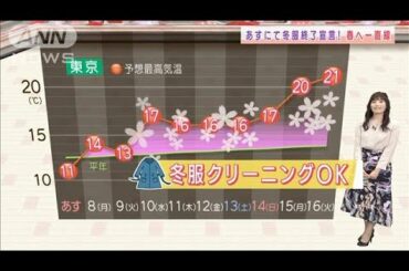 関東の天気　あすにて「冬服終了宣言」春へ一直線(2021年3月6日)