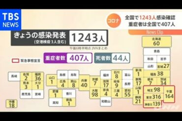 新型コロナ 全国で１２４３人が感染 ４日ぶりに１０００人超