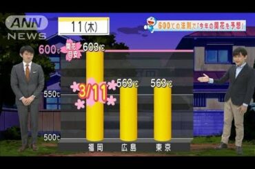 【全国の天気】今週は暖かい日続く　福岡で桜開花？(2021年3月8日)