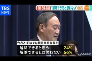 ＪＮＮ世論調査、２１日までに緊急事態宣言「解除できない」６割超 [新型コロナ]