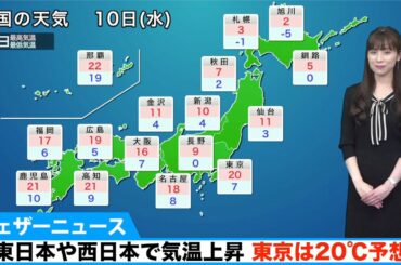 東日本や西日本で気温上昇・東京は20℃予想