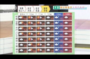 9日から関東の天気は回復傾向　暖かい日が続く(2021年3月8日)