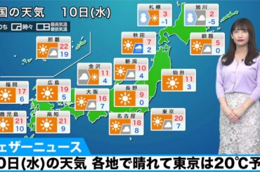 10日(水)の天気　各地で晴れて東京は20℃予想