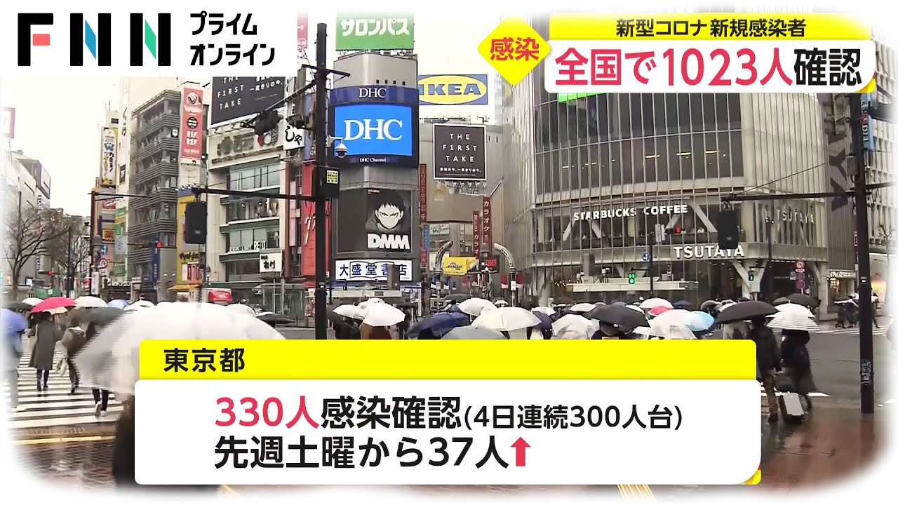 全国で1023人確認　新型コロナ 新規感染者