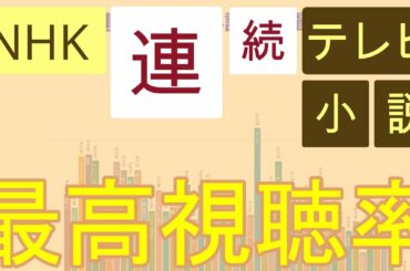 【1961-2019】ＮＨＫ連続テレビ小説 歴代最高視聴率