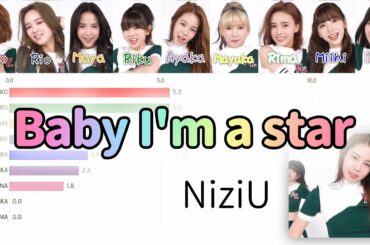 [NiziU] Baby I'm a star | Bar chart race [Line Distribution]