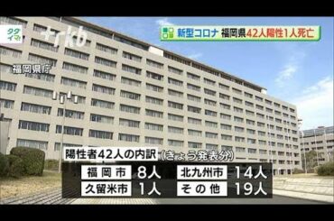 新型コロナウイルス...福岡県で４２人陽性　１人死亡