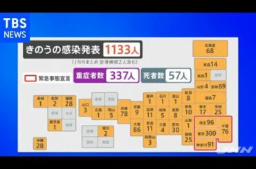 新型コロナ 全国の新規感染者１１３３人