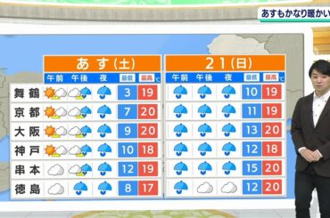 【3月20日(土)～21日(日)】土曜は暖かいが天気は下り坂　日曜は警報級の大雨となる所も【近畿地方】