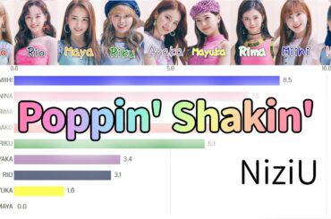 【改善版】[NiziU] Poppin' Shakin' | Bar chart race [Line Distribution]