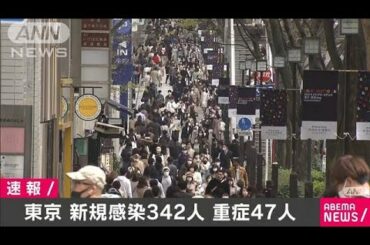 東京の新規感染者342人　重症者47人(2021年3月20日)