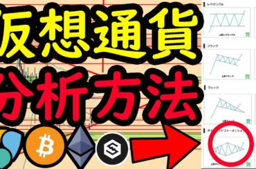 ビットコインなどの仮想通貨のテクニカル分析のやり方、エントリーの仕方を一から説明 イーサリアム IOST ネム　TENSET