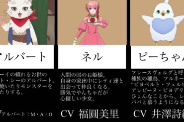 2021年春アニメ「ドラゴン家を買う」キャラ紹介