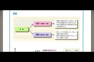 介護福祉士　過去問25 72 流動性知能0918