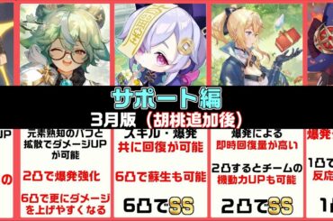 【原神】最強キャラランキング -サポーター編(胡桃追加後)