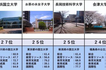 世界大学ランキング日本版2021 総合順位上位30大学