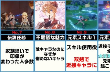 【原神】タルタリヤってどんなキャラ？ / 復刻ガチャの期間は？