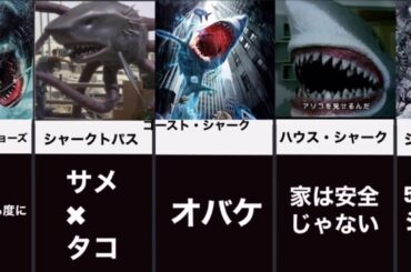 デカい！遺伝子操作！空も飛ぶそ！？いろんなサメ映画